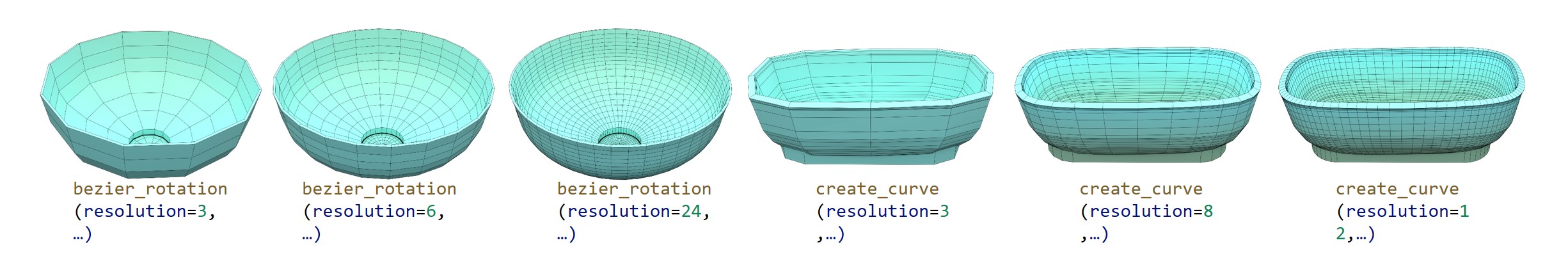 Shape Editing Resolution