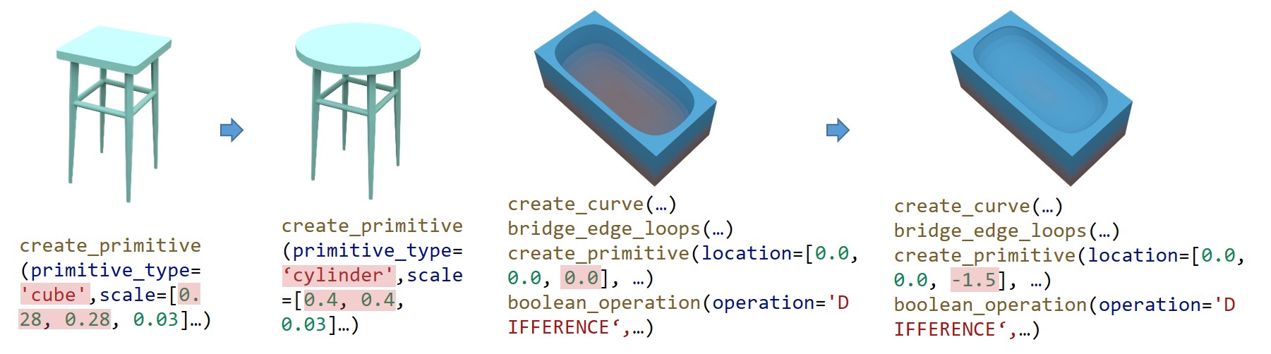 Shape Editing Type